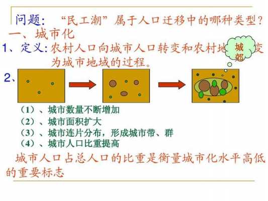 人口城镇化过程（人口城镇化含义）-图2