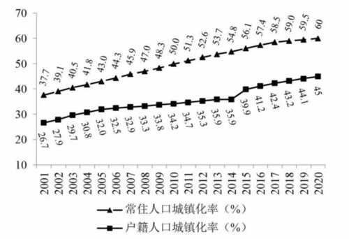 人口城镇化过程（人口城镇化含义）-图1