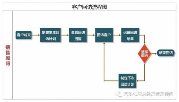 销售的过程（销售的过程当中怎样留住进店顾客）-图3