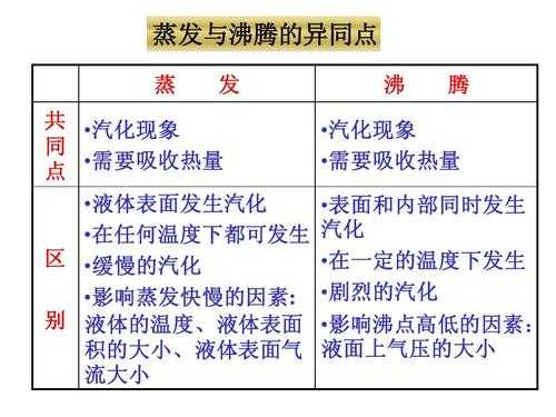 液化过程和沸腾（液化过程和沸腾有关系吗）-图1