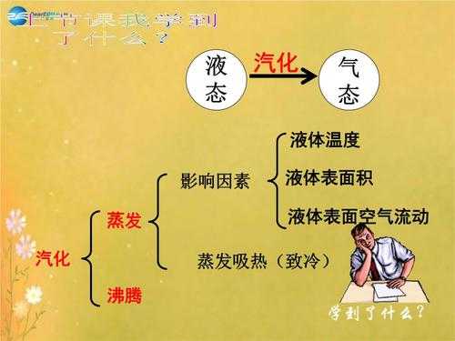 液化过程和沸腾（液化过程和沸腾有关系吗）-图2