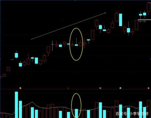 上涨过程中的长上影线（上涨途中的长上影线阳线）-图2