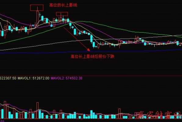 上涨过程中的长上影线（上涨途中的长上影线阳线）-图1