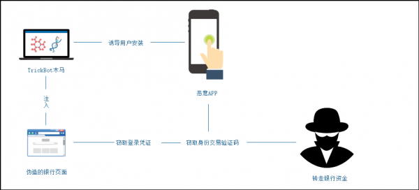 木马攻击的过程是（简述木马攻击必须具备的条件）-图3