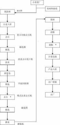 加工供应过程时间节点（生产加工过程的库存）-图2