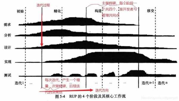 rup过程模型是什么（rup模型是什么意思）-图2