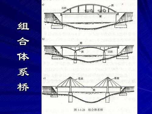 桥梁修建过程图解（桥的修建过程）-图3