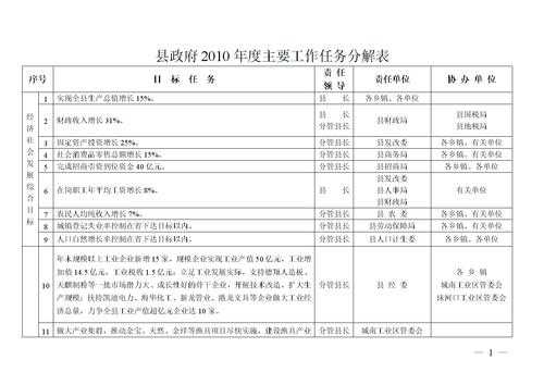 工作过程任务分解（工作过程任务分解图）-图3