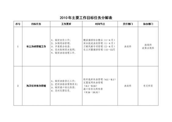 工作过程任务分解（工作过程任务分解图）-图1