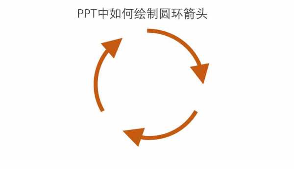 PPt演示过程画圈（如何在ppt画圈）-图1