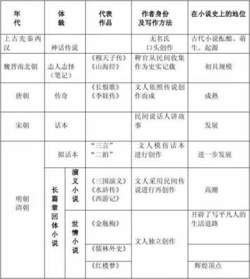 小说演变过程（小说的形成历史）-图1