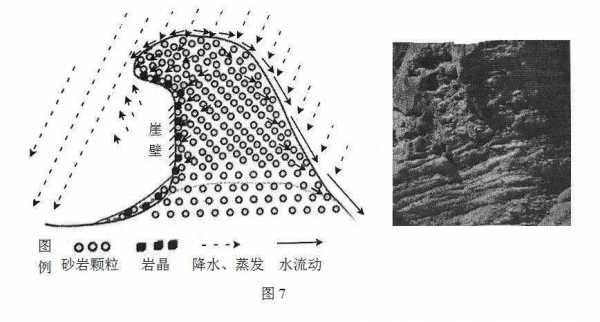 地区风化形成过程（地理风化的概念）-图3