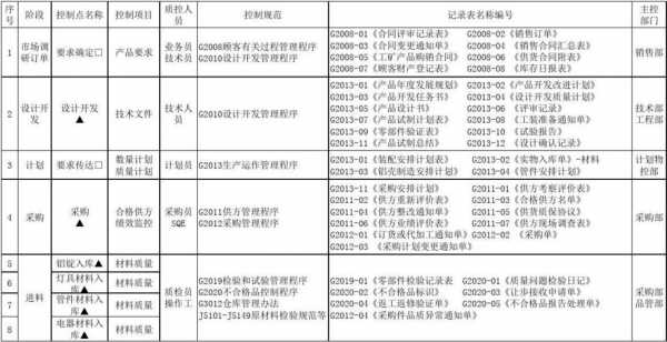 过程质量控制稿件（过程质量控制工作）-图3