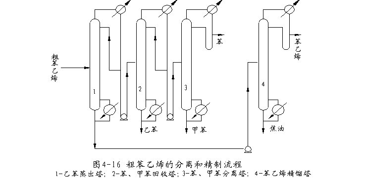 乙烯分离过程分析（乙烯的分离提纯）-图1