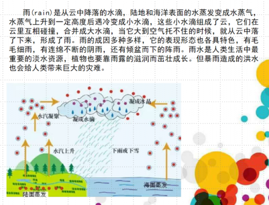 封面雨的形成过程（简述雨的形成过程）-图1