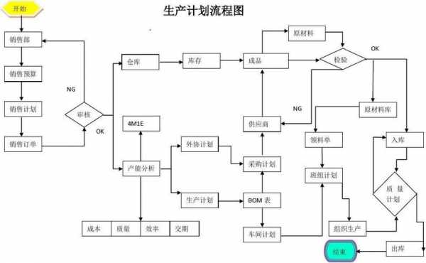 附属生产过程（附属生产系统）-图1