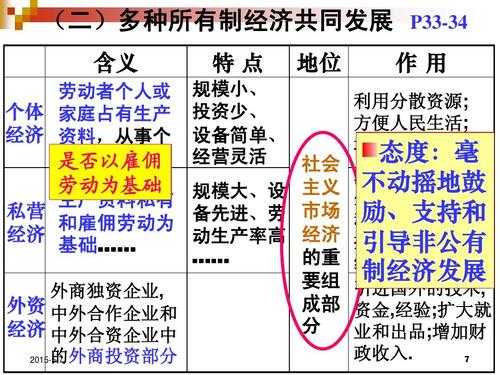 经济有制度的过程（经济制度有什么）-图2