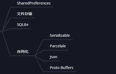 存储过程性能优化（存储过程的优化）-图3