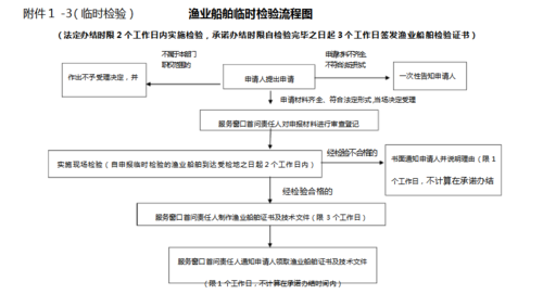 船舶船检过程（船检流程）-图3