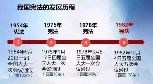 宪法确立的过程（宪法确立的基本原则是什么）-图3