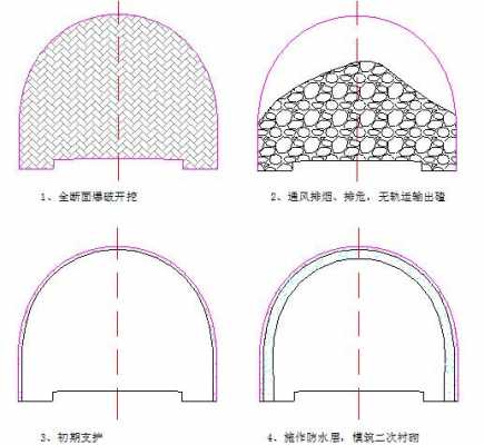 洞身开挖过程（洞身开挖工程的开挖方法主要是新奥法,矿山法）-图2