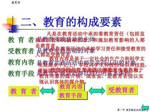 教育过程的主体是（教育过程的构成要素）-图1