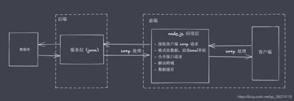 js如何调用存储过程（js如何调用存储过程中的数据）-图1