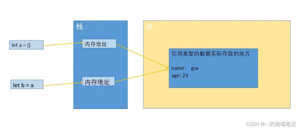 js如何调用存储过程（js如何调用存储过程中的数据）-图3