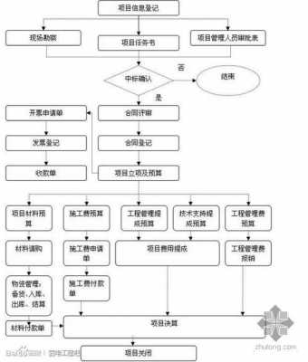 项目经理过程域（项目经理过程应该贯穿于整个项目过程中）-图3