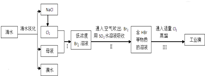 海水中提溴过程（海水提溴过程中将溴吹入吸收塔）-图3