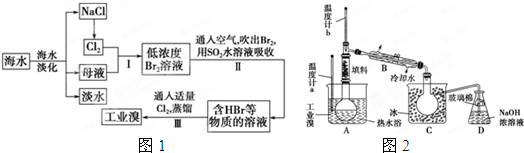 海水中提溴过程（海水提溴过程中将溴吹入吸收塔）-图1
