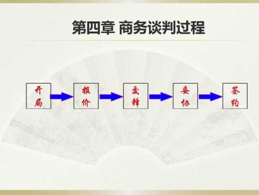 谈判过程管理主要包括（谈判过程的主要阶段）-图1