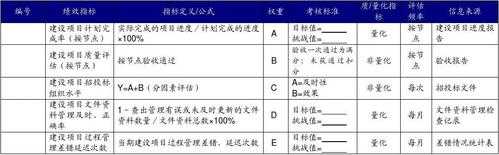 关键过程标准（关键过程指标）-图1