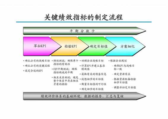 关键过程标准（关键过程指标）-图3