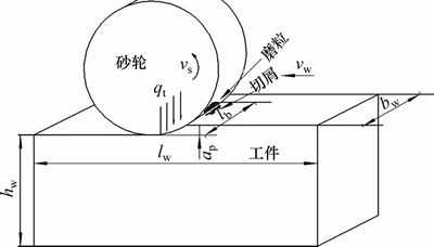 简述磨削的过程（简述磨削过程?）-图1