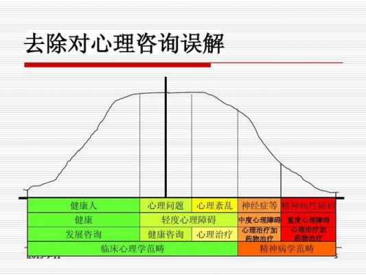 心理咨询疗程过程（心理咨询的过程是怎样的?）-图3