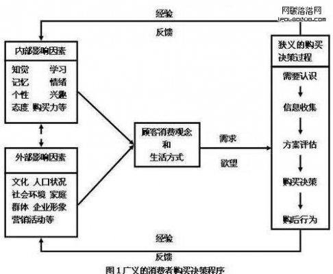 社会行动模式过程（社会行动模式的基本特征）-图3