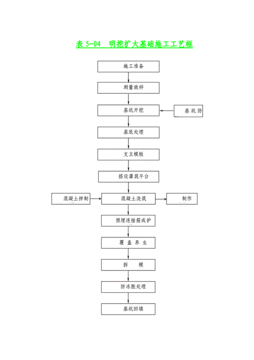 基础施工过程的划分（基础施工过程的划分标准）-图2