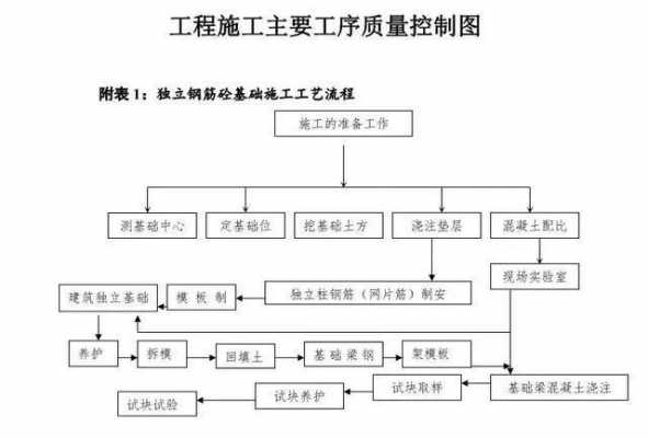 基础施工过程的划分（基础施工过程的划分标准）-图3