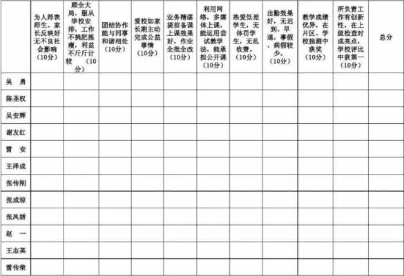 包含民主评定过程的词条-图2