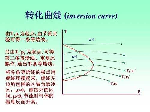 节流等焓过程（节流等焓过程实验报告）-图2