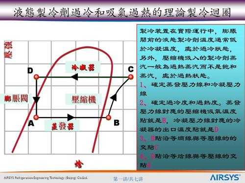 节流等焓过程（节流等焓过程实验报告）-图3