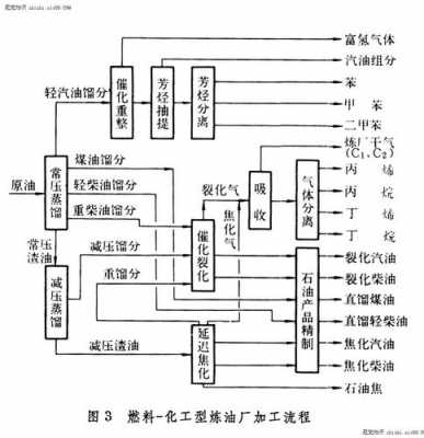 石油的加工过程（石油的加工过程是什么）-图2