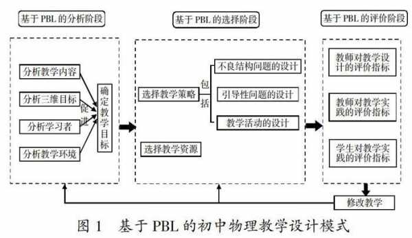 教学过程物理（物理教学过程的三要素）-图1