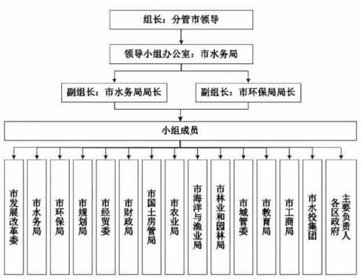 组织的领导过程（组织领导在组织中的重要性）-图3