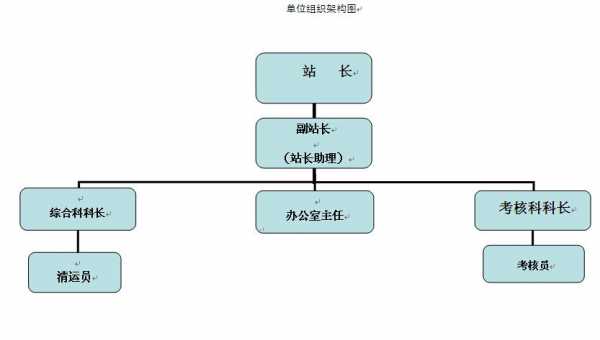 组织的领导过程（组织领导在组织中的重要性）-图1