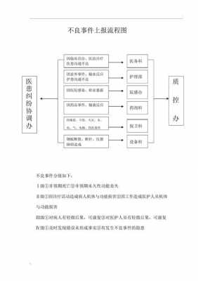 医技人员从业过程（医技人员从业过程记录）-图3