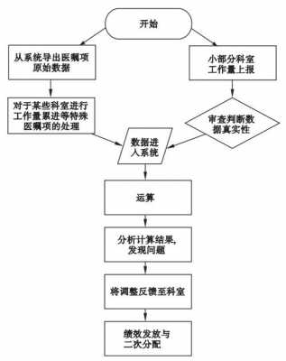 医技人员从业过程（医技人员从业过程记录）-图1