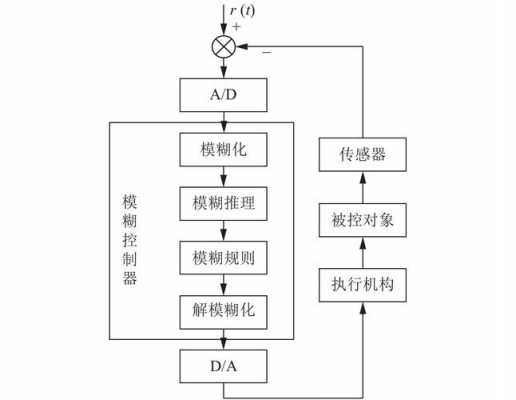 双过程控制（过程控制工作）-图3