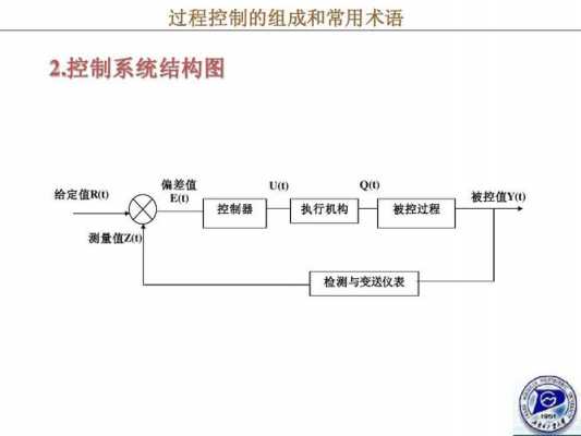 双过程控制（过程控制工作）-图1